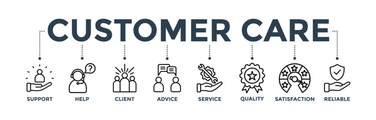 Customer care banner web icon concept for customer support and telemarketing service with an icon of help, client, advice, chat, service, reliability, quality, and satisfaction 