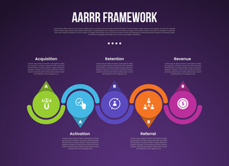 AARRR pirate metrics framework infographic template with big circle and arrow accessories up and down dark background with 4 point for slide presentation