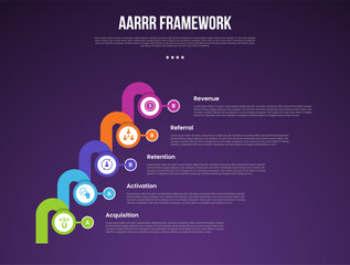 AARRR pirate metrics framework infographic template with big circle and round thick line connection dark background with 4 point for slide presentation