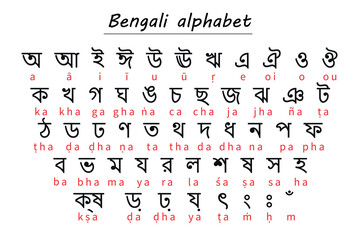 Bengali Alphabet Chart with Romanized Transliteration for Learning