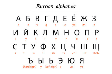 Russian Alphabet Chart with Romanized Transliteration for Learning © magr80