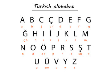 Turkish Alphabet Chart with Romanized Transliteration for Learning
