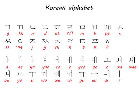 Korean Alphabet Chart with Romanized Transliteration for Learning