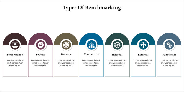 Seven types of benchmarking - Performance, Process, strategic, Competitive, Internal, External, Functional. Infographic template with icons and description placeholder
