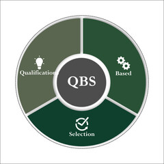 QBS - Qualifications based selection acronym. Infographic template with icons and description placeholder