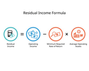 Residual income formula from operating income deduct with Equity Charge or average operating assets