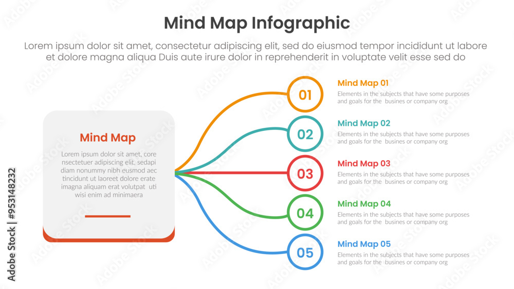 Poster mind map infographic template banner information with big box and wavy curve line circle connection 
