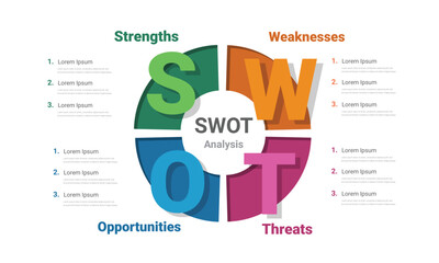 SWOT diagram, Analysis strategy with marketing management model and presentation of business layout project.