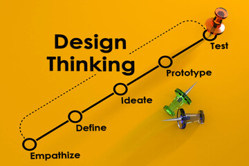 Design thinking process flow chart and diagram