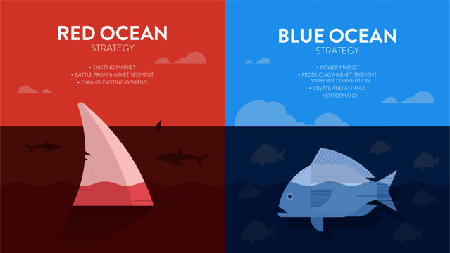 Blue ocean and red ocean strategy infographic diagram banner with icon vector, business and marketing presentation. Red has bloody mass competition and blue is niche market. Competitive market concept