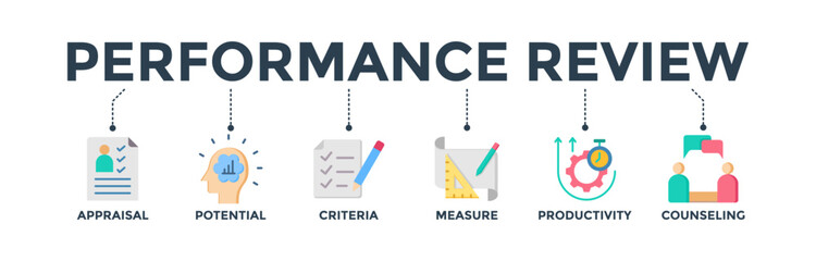 Performance review banner web icon concept for employee job performance evaluation with an icon of appraisal, potential, criteria, measure, productivity, and counseling 
