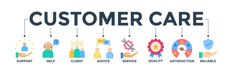 Customer care banner web icon concept for customer support and telemarketing service with an icon of help, client, advice, chat, service, reliability, quality, and satisfaction 
