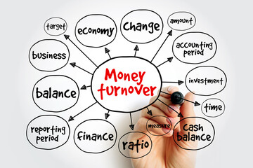 Money turnover mind map, business concept for presentations and reports