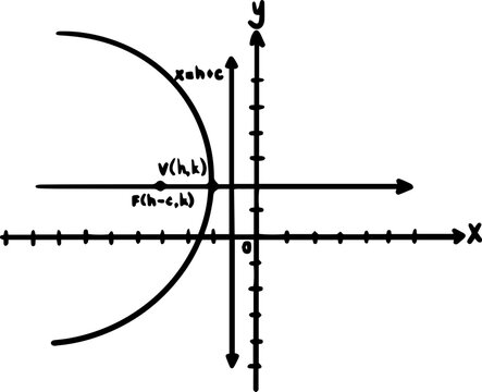 types of parabola math graph