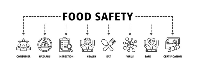 Food safety banner web icon set vector illustration concept with icon of consumer, hazards, inspection, health, eat, virus, safe and certification icons perfect symbol background live stroke