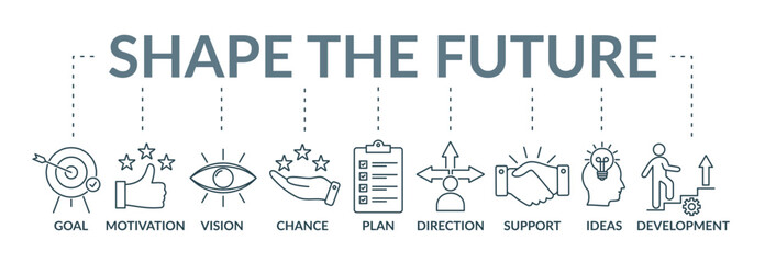 Shape the future banner concept illustration with icon goal, motivation, vision, chance, plan, direction, support, ideas, development