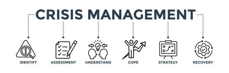 Crisis management banner web icon for business strategy and organization of risk and crisis with icon of identify, assessment, understand, cope, strategy, and recovery procedure