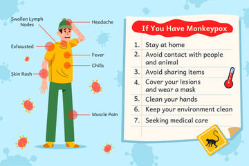 Obraz premium Symtomps Sign Of Monkeypox Infection