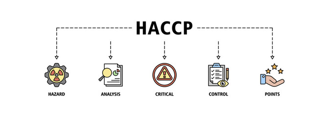 HACCP banner web icon set vector illustration concept for hazard analysis and critical control points acronym in food safety management system icons perfect symbol background simple vector