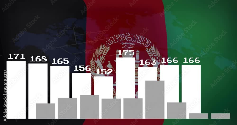 Poster bar chart animation over afghanistan flag background showing numerical data
