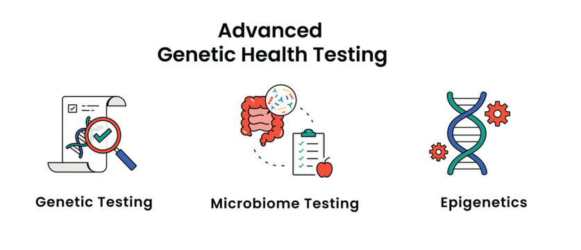 Genetic and Epigenetic Health Illustration. Including Genetic Testing, Epigenetics, Nutrigenomics, DNA Diet, Metabolic Typing icons.