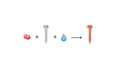 Rusting process mechanism. Chemical reaction between Oxygen, water and iron. Iron corrosion. Vector Illustration.