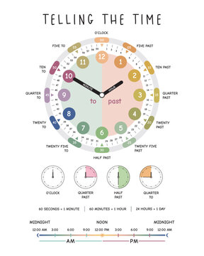 Telling The Time Poster, Time Poster, Rainbow Playroom Decor, Kids Educational Poster