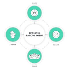 Employee Empowerment strategy framework diagram chart infographic banner template with icon vector has enable, enhance, engage and empower. Employees authority and resources to make decisions concept.