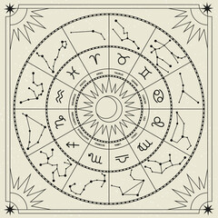 Zodiac wheel. Astrology signs and constellations. Horoscope circle with mystic icons. Line birth chart with twelve stars symbols. Wheels of the year. Celestial vector concept