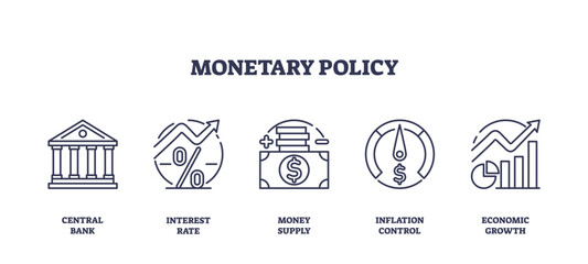 Monetary policy as strategy for money stability outline icons collection set. Labeled elements with central bank interest rate monitoring, money supply and inflation control vector illustration.