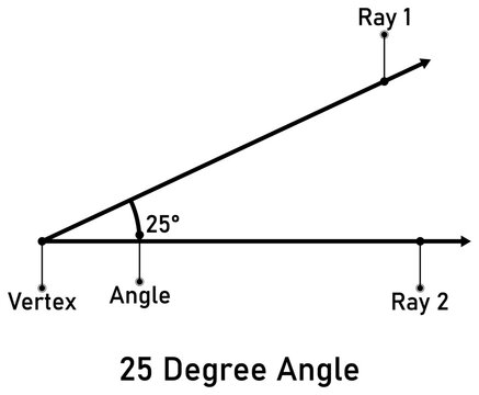 25 degree angle with callout titles