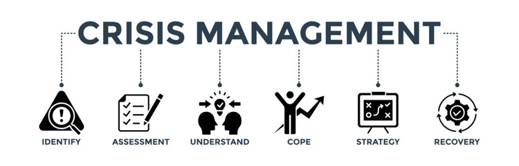 Crisis management banner web icon for business strategy and organization of risk and crisis with icon of identify, assessment, understand, cope, strategy, and recovery procedure 
