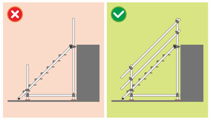Missing handrail for the temporary access using scaffolding ladder vector illustration. Construction and industrial safety awareness. © wijas