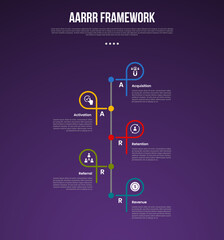 AARRR pirate metrics framework infographic template with vertical timeline style with line shape creative with dark background with 5 point for slide presentation