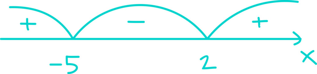 Obraz premium Handwritten Math Formula 