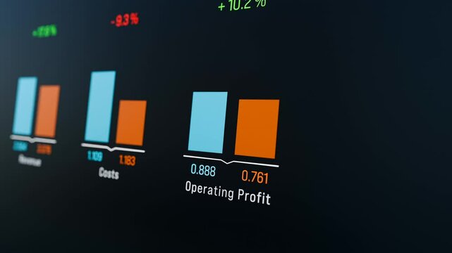 Financial report, bar graph shows rising revenue, falling costs and higher profit compared from last year to the current year. Business information, data, analysis, financial figures, planning.