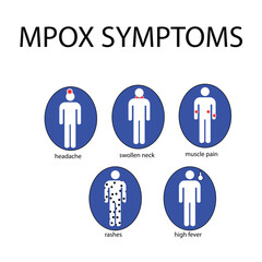 A Posture design explaining the symptoms of MPOX virus disease