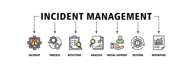 Incident management banner web icon set vector illustration concept for business process management with an icon of the incident, process, detection, analysis, initial support, restore, and reporting 