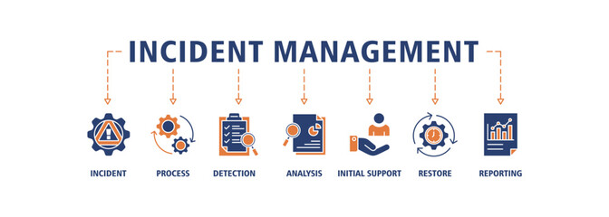 Incident management banner web icon set vector illustration concept for business process management with an icon of the incident, process, detection, analysis, initial support, restore, and reporting 