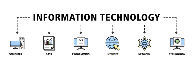 Information technology banner web icon set vector illustration concept with icon of computer, data, programming, database, internet, network, and technology icons symbol background