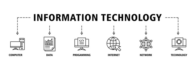 Information technology banner web icon set vector illustration concept with icon of computer, data, programming, database, internet, network, and technology icons symbol background