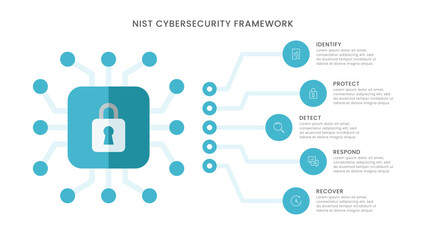 NIST Cybersecurity Framework. Suitable for slide presentation.