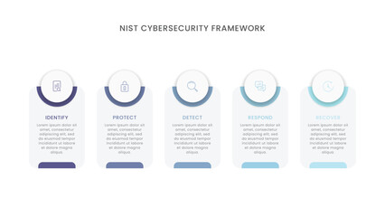 NIST cybersecurity framework infographic