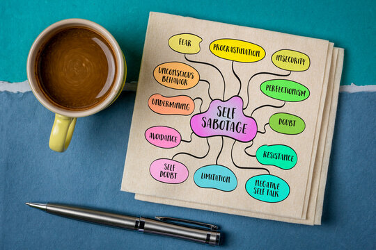 Self sabotage, behaviors, thought patterns, or actions we engage in, often unconsciously, that hinder our progress, success, or wellbeing. Mind map sketch.