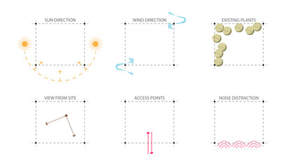 architecture site analysis symbol icon element drawing graphic flat isolated vector. architecture element line sun wind sound sun path vegetation.