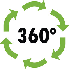 Green arrows are rotating 360 degrees forming a circle, symbolizing a continuous process