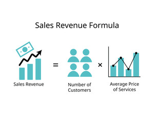 sales revenue formula to calculate number of customers and average price per unit