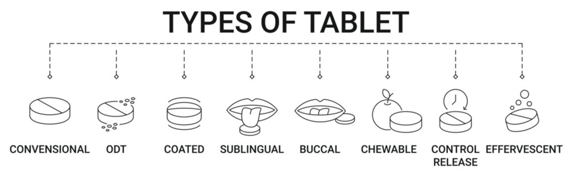 Tablet Dosage Form types with various types of tablets icon vector concept illustration