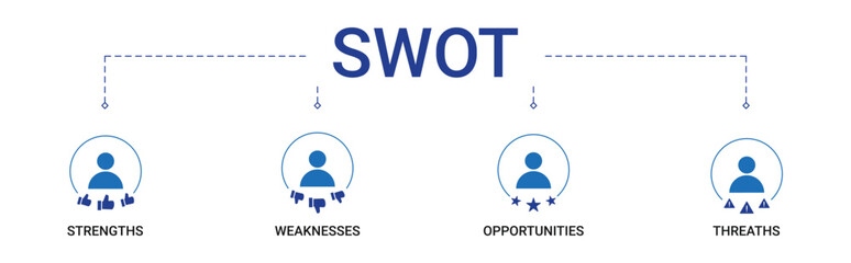 Banner SWOT Analysis with strengths, weaknesses, opportunities, threats icon vector concept illustration