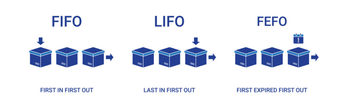Banner inventory management method with FIFO, LIFO, FEFO icon vector concept illustration